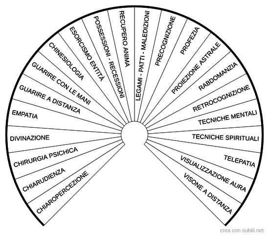 Capacità psichica