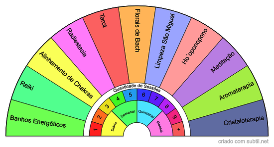 Terapias Energeticas