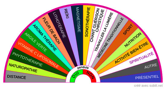 Techniques de soins principales