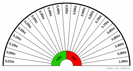 Coerencia cardiaca Hz
