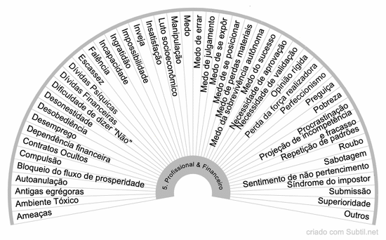 Divórcio energético 5. profissional & financeiro