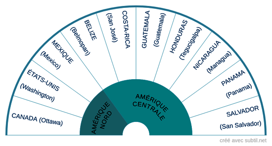 Pays Amérique du nord & Amérique centrale