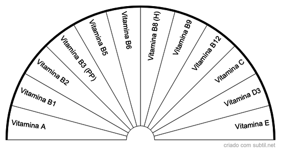 Vitaminas