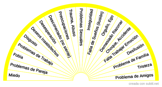 Causas Psíquicas/Internas de los Trastornos