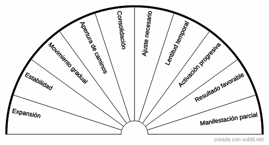 Armonización de proyectos 10