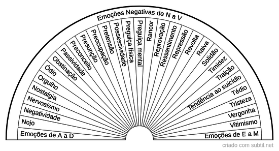 Emoções negativas 3