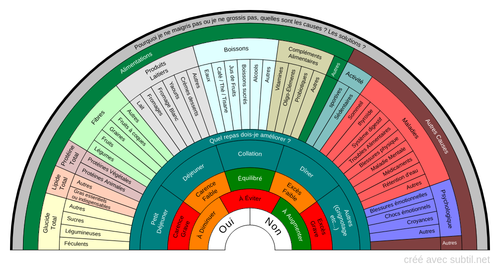 Planches de Pendule : le Guide Complet