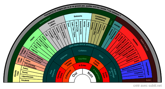 Comment utiliser le pendule – Les Couleurs de l'aura