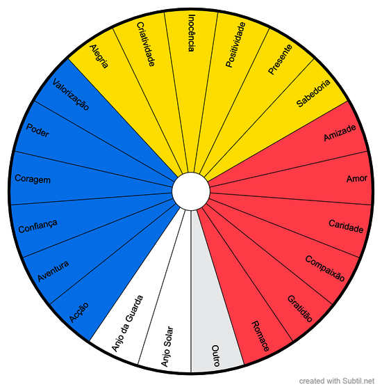 A Magia do Oráculo dos Anjos Parte I