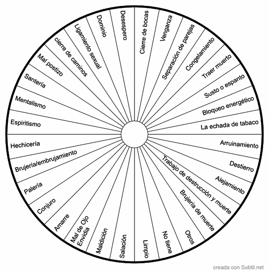 Tipos de hechizos y magias