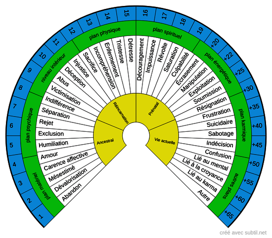 Blessures émotionnelles et datation