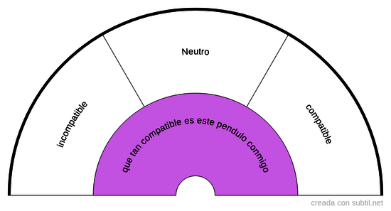 Compatibilidad con mi pendulo