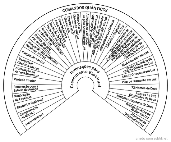 Comandos Quânticos Crescimento Espiritual 