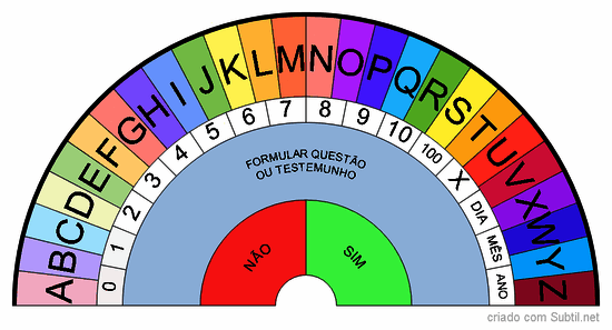 Alfanumérico