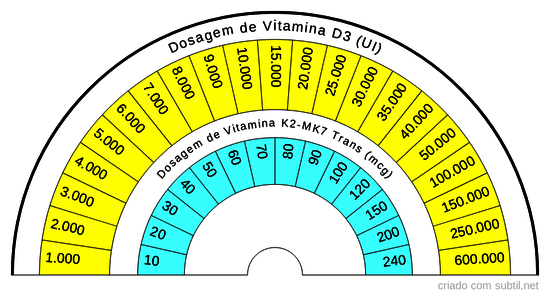 Dosagens de Vitamina D3 e K2-MK7 Trans