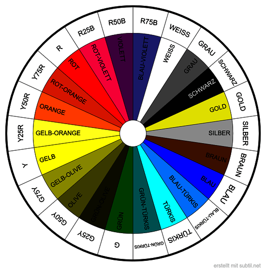 Farben im Feng Shui