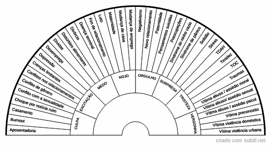 Causas Psicológicas / Emocionais