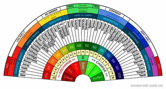 Chakras - Health check