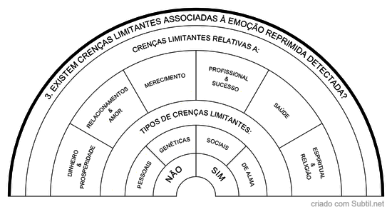 Crenças limitantes