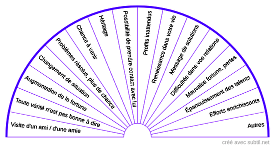 Signification du rêve d'un défunt