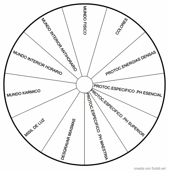 Mundo etiquetas / prot.personalizados