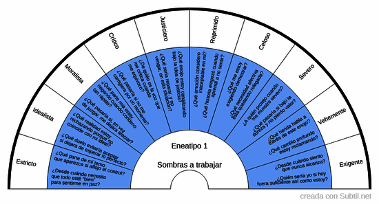 Eneagrama - eneatipo 1: sombras a trabajar