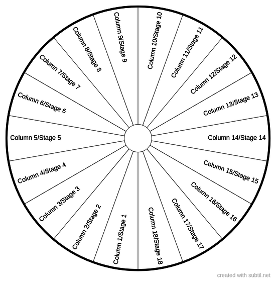 Mineral Periodic Chart -  Columns