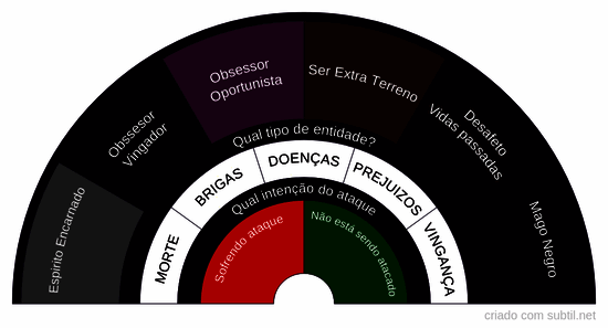 Ataques psiquicos