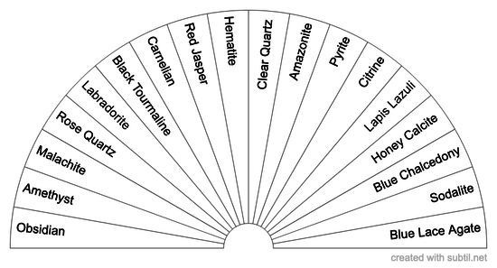 Stone Selection