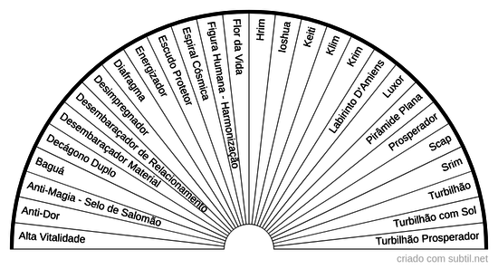 Gráficos Radiônicos