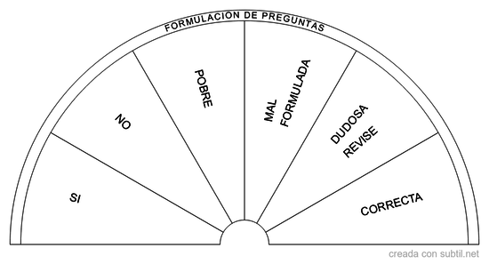 Formulacion de preguntas