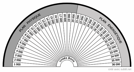 Taux vibratoire