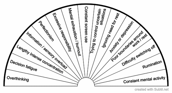 Headaches - mental root causes