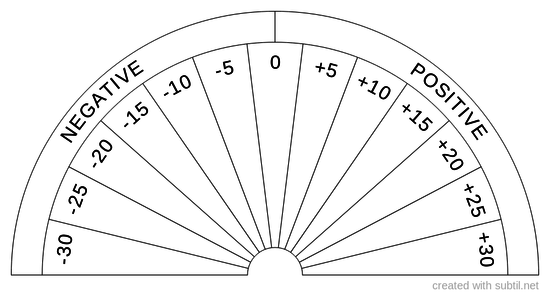 Finsh scale