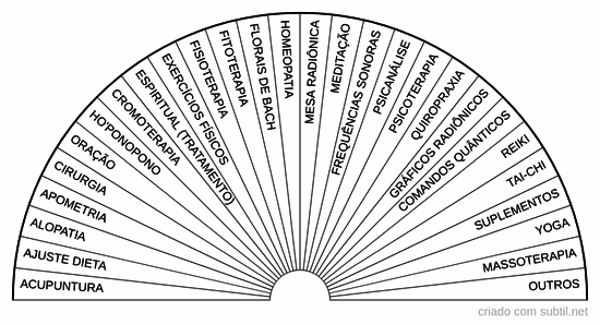 Tratamentos sugestões