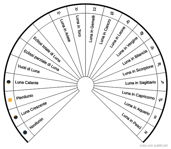 Fasi lunari 