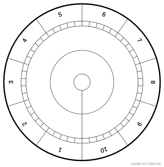 radionic rate chart