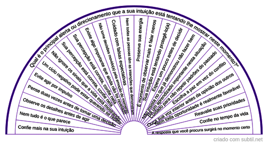 O que a sua intuição está tentando lhe mostrar?