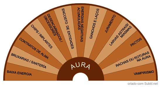 Limpeza da aura