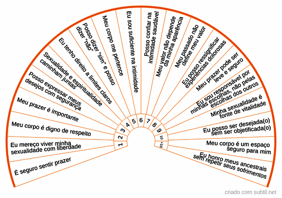Crenças possibilitadoras sobre sexualidade saudável