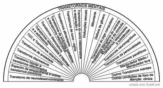 Transtornos mentais