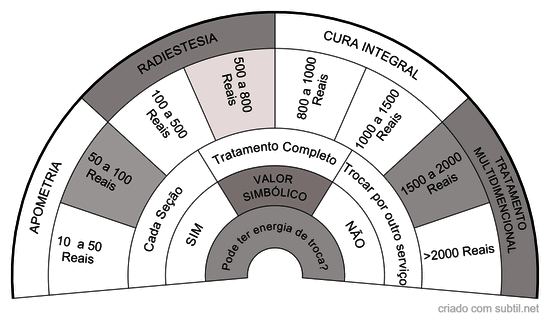 Quanto Cobrar?