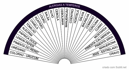 Alergias a temperos 