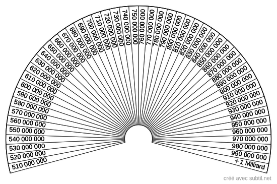 taux vibratoire