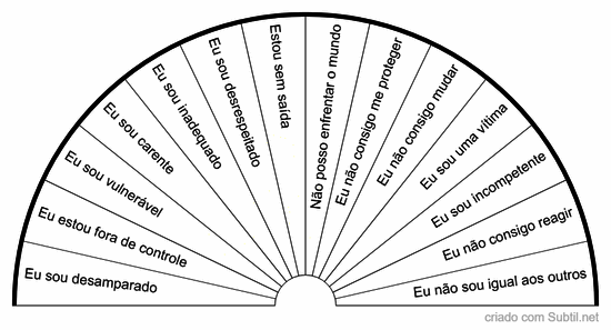 Crenças desamparo