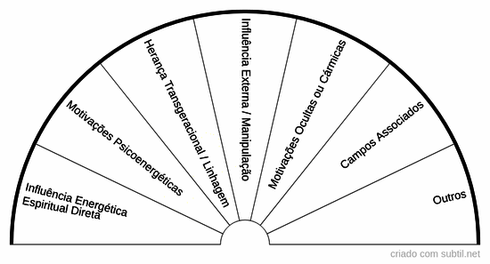 Motivações e influências para ataque energético materno