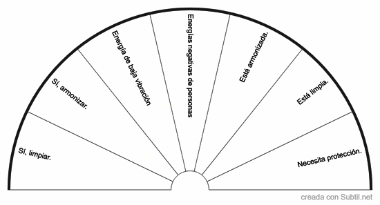 Esp01 · estado energético del espacio