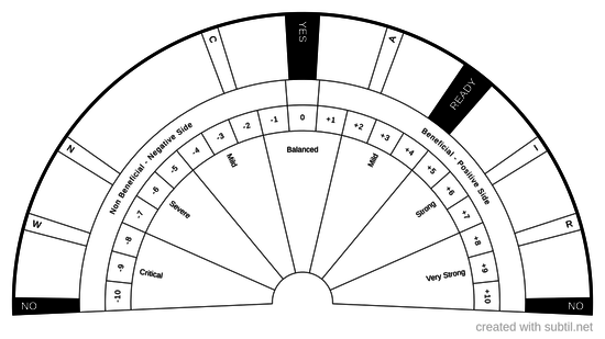 General Dowsing Chart