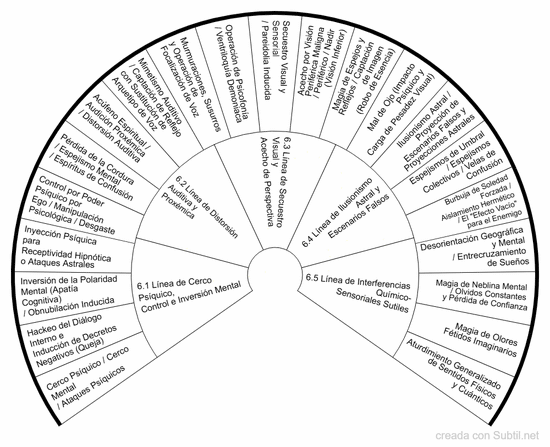 6. manipulación de la percepción, distorsión sensorial y psíquica