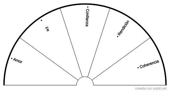 ¿Desde qué energía debo realizar esta acción?